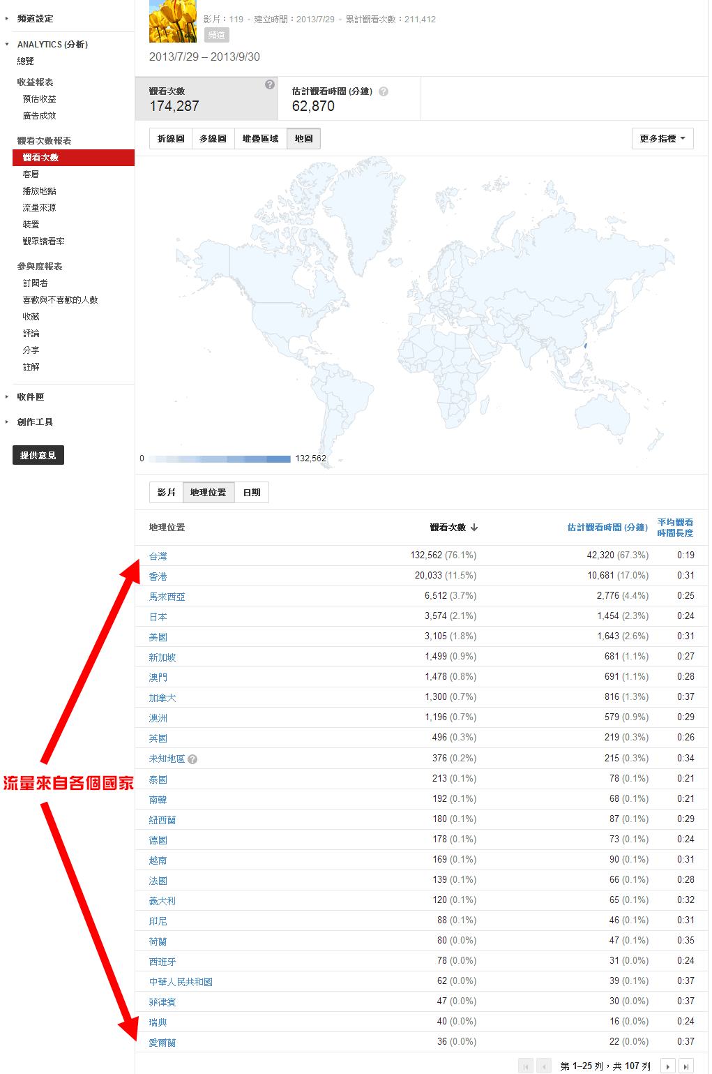 Youtube-Analytics分析-流量來源國家 Youtube-Analytics分析-流量來源國家